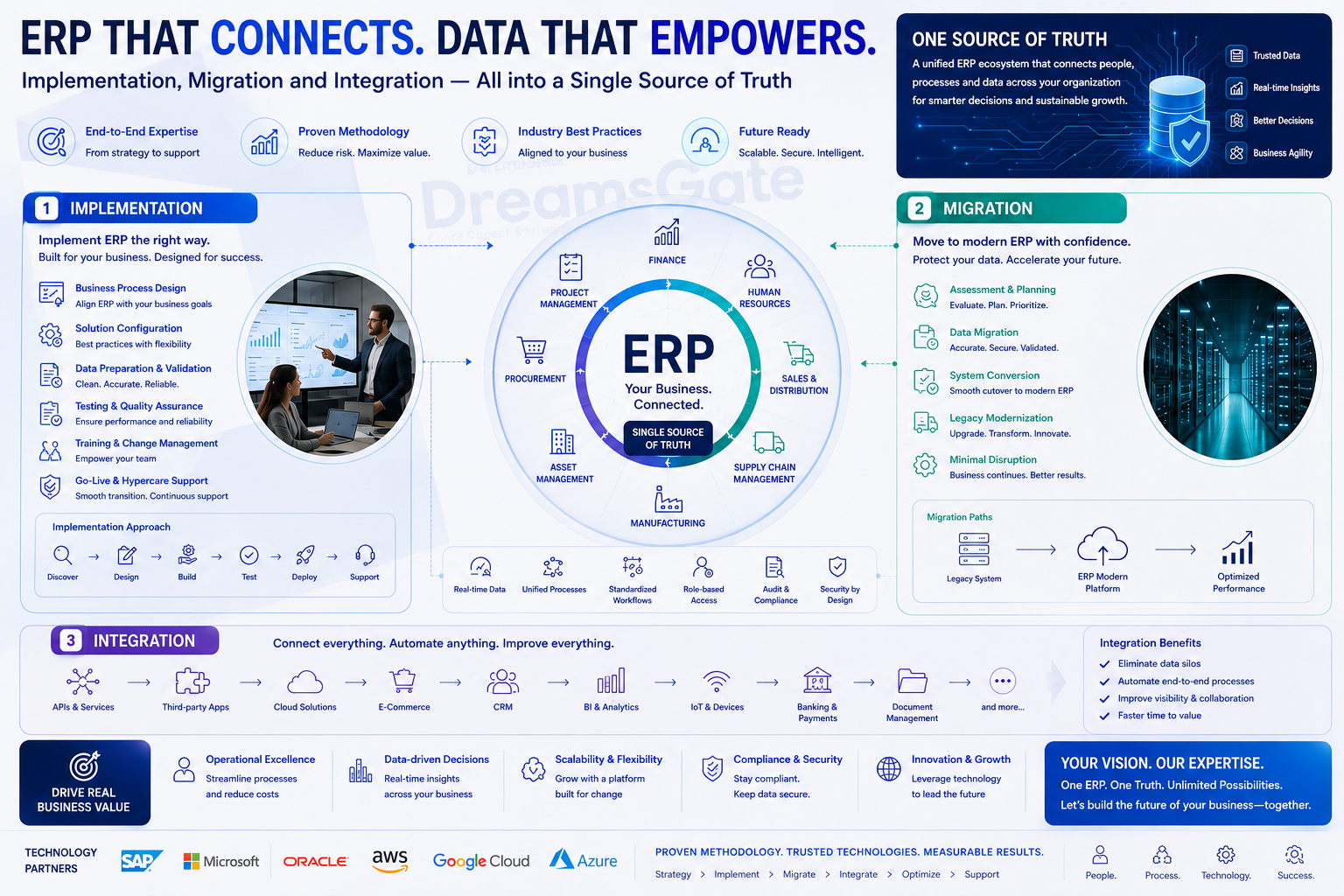 ERP