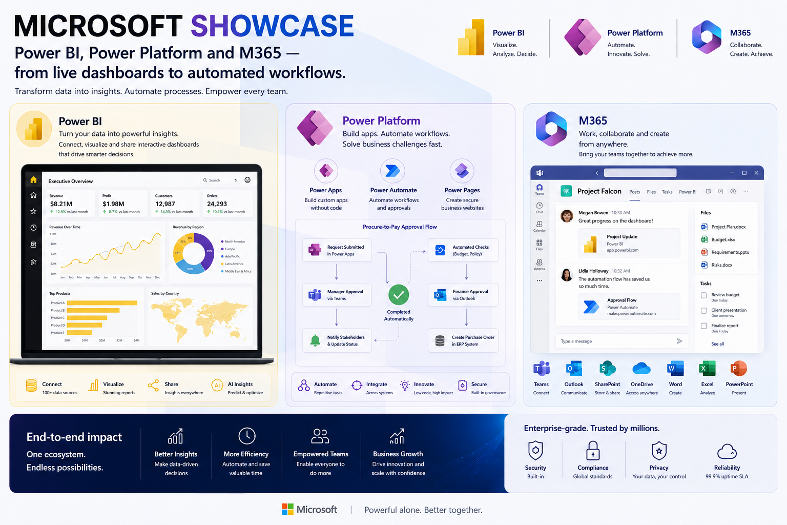 Microsoft & Power Platform