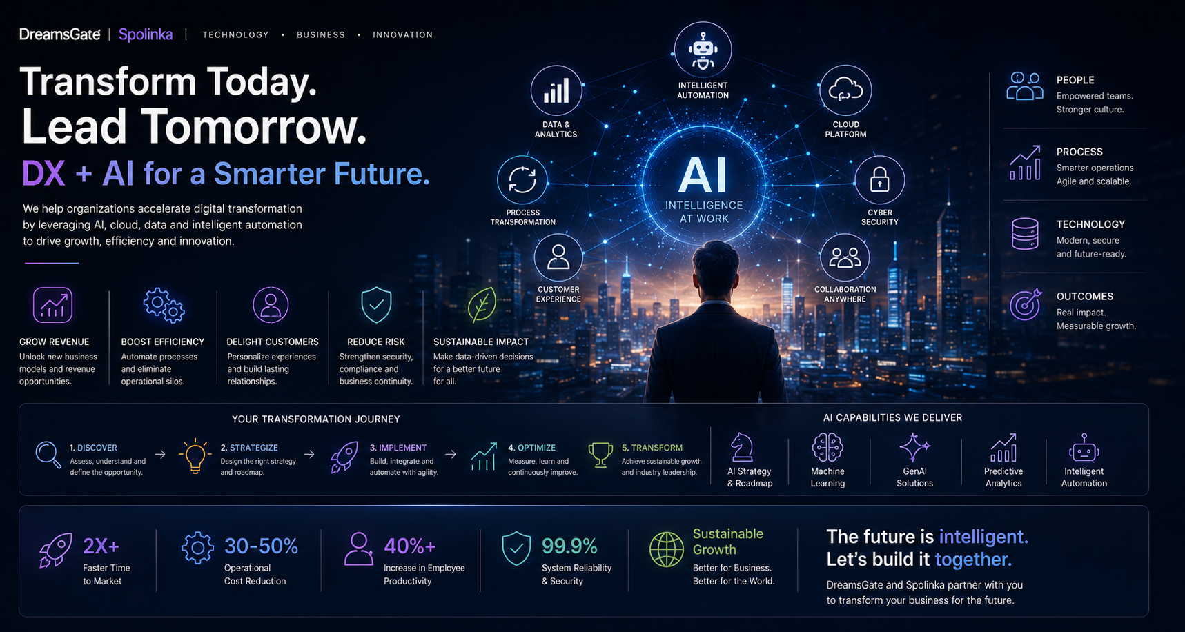 AI & Automation