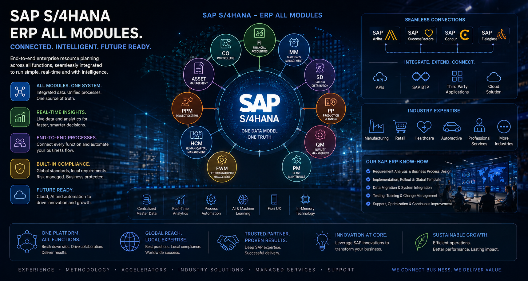 SAP & S/4HANA